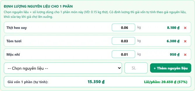 Định lượng nguyên liệu cho một phần: giá vốn 15.350 đồng, lãi mỗi phần 20.650 đồng